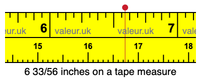 6 33/56 inches on a tape measure