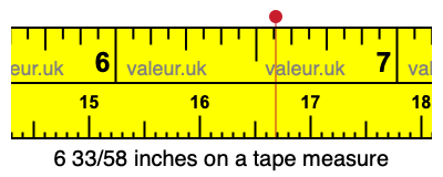 6 33/58 inches on a tape measure