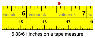 6 33/61 inches on a tape measure 6 33/61 inches on a tape measure