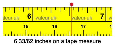 6 33/62 inches on a tape measure