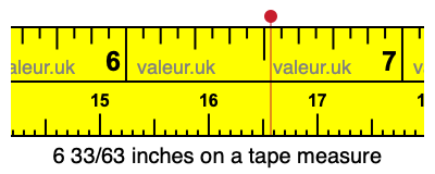 6 33/63 inches on a tape measure