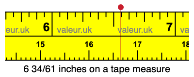 6 34/61 inches on a tape measure