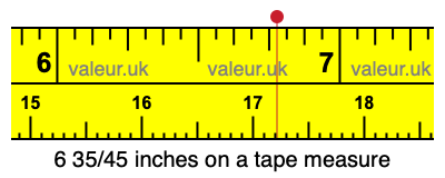 6 35/45 inches on a tape measure