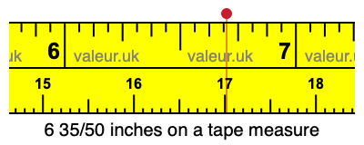 6 35/50 inches on a tape measure 6 35/50 inches on a tape measure