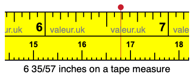 6 35/57 inches on a tape measure 6 35/57 inches on a tape measure