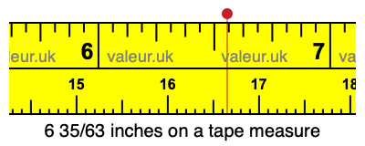 6 35/63 inches on a tape measure