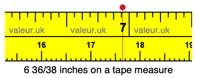6 36/38 inches on a tape measure 6 36/38 inches on a tape measure