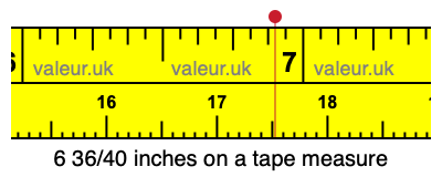 6 36/40 inches on a tape measure 6 36/40 inches on a tape measure