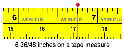 6 36/48 inches on a tape measure 6 36/48 inches on a tape measure