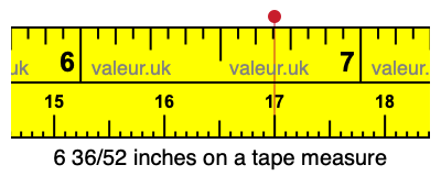 6 36/52 inches on a tape measure