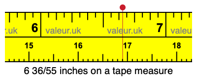 6 36/55 inches on a tape measure 6 36/55 inches on a tape measure