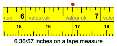 6 36/57 inches on a tape measure 6 36/57 inches on a tape measure