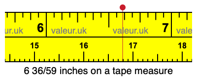 6 36/59 inches on a tape measure