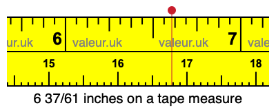 6 37/61 inches on a tape measure