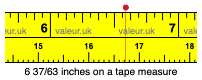 6 37/63 inches on a tape measure 6 37/63 inches on a tape measure