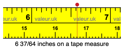 6 37/64 inches on a tape measure 6 37/64 inches on a tape measure