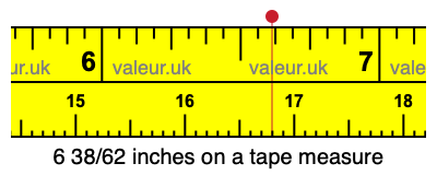 6 38/62 inches on a tape measure