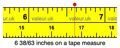 6 38/63 inches on a tape measure