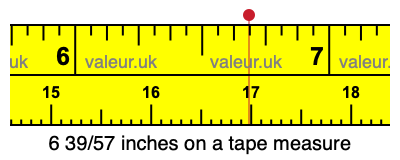 6 39/57 inches on a tape measure