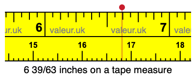 6 39/63 inches on a tape measure