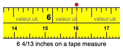 6 4/13 inches on a tape measure