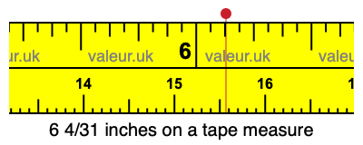 6 4/31 inches on a tape measure