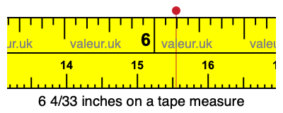 6 4/33 inches on a tape measure 6 4/33 inches on a tape measure