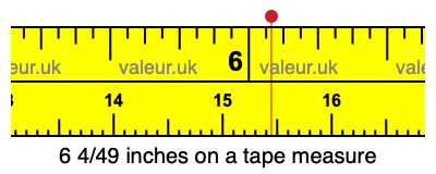 6 4/49 inches on a tape measure