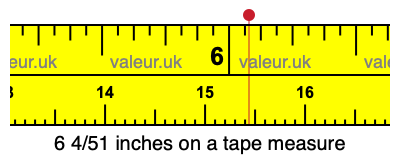 6 4/51 inches on a tape measure