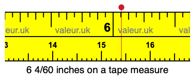 6 4/60 inches on a tape measure