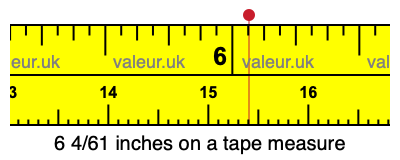 6 4/61 inches on a tape measure 6 4/61 inches on a tape measure