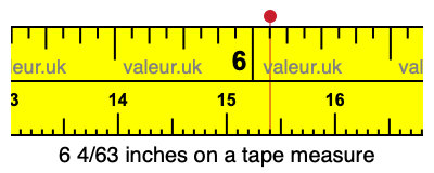 6 4/63 inches on a tape measure