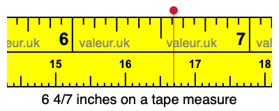 6 4/7 inches on a tape measure 6 4/7 inches on a tape measure