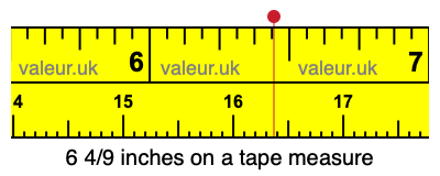 6 4/9 inches on a tape measure
