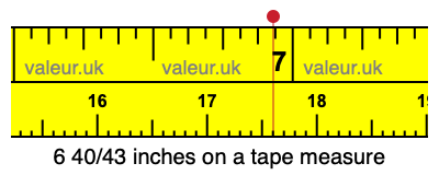 6 40/43 inches on a tape measure 6 40/43 inches on a tape measure