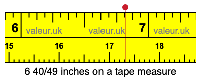 6 40/49 inches on a tape measure 6 40/49 inches on a tape measure