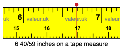 6 40/59 inches on a tape measure