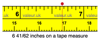6 41/62 inches on a tape measure