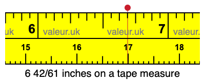 6 42/61 inches on a tape measure