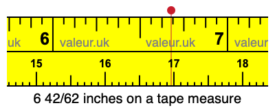 6 42/62 inches on a tape measure