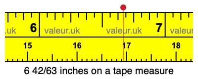 6 42/63 inches on a tape measure 6 42/63 inches on a tape measure