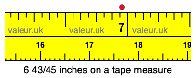 6 43/45 inches on a tape measure