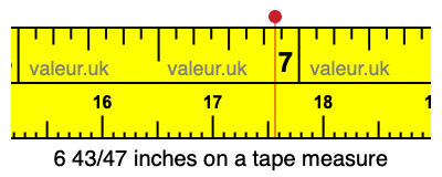 6 43/47 inches on a tape measure