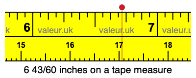 6 43/60 inches on a tape measure