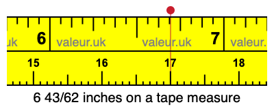 6 43/62 inches on a tape measure 6 43/62 inches on a tape measure