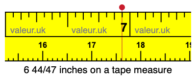 6 44/47 inches on a tape measure