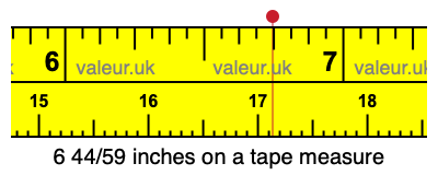 6 44/59 inches on a tape measure