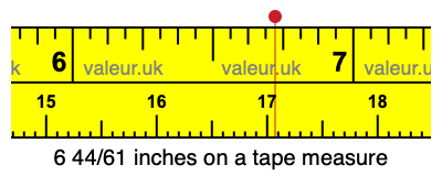 6 44/61 inches on a tape measure