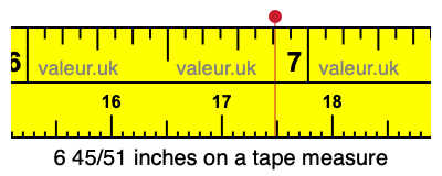 6 45/51 inches on a tape measure 6 45/51 inches on a tape measure