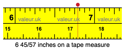 6 45/57 inches on a tape measure